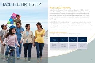 TAKE THE FIRST STEP
WE’LL LEAD THE WAY.
At Northwestern Mutual, we’ve been helping clients take control of their financial
futures for nearly 160 years. Through the Civil War, the Great Depression, two world
wars and a number of recessions, we’ve stood strong alongside our clients, helping
them manage financial risk and achieve financial security. And today, as the world’s
economic environment continues to evolve, clients trust Northwestern Mutual to
lead the way.
We put clients first and have built a long, rich history of doing the
right thing for the people we serve. We don’t have shareholders
or report to Wall Street. We’re not driven by the need to achieve
short-term gains. Instead, as a mutual company, we’re able to
focus on achieving long-term financial security for our clients and
making personal connections with them that last a lifetime.
Through the Northwestern Mutual Foundation, we’re making our
communities stronger, too. Across the country, our giving and
volunteerism are focused on improving education, revitalizing
neighborhoods, curing childhood cancer and helping families
fighting the disease find happiness.
FINANCIAL STRENGTH RATINGS
NORTHWESTERN MUTUAL HAS THE HIGHEST FINANCIAL STRENGTH RATINGS AWARDED
TO ANY LIFE INSURER BY ALL FOUR OF THE MAJOR CREDIT RATING AGENCIES.
Ratings are for Northwestern Mutual Life Insurance Company and Northwestern Long Term Care Insurance Company, as of the most recent
review and report by each rating agency. Northwestern Mutual’s ratings: Moody’s Investors Service Aaa (highest), 6/2014; A.M. Best Company
A++ (highest), 4/2014; Fitch Ratings AAA (highest), 1/2014; Standard & Poor’s AA+ (second highest), 7/2014. Ratings are subject to change.
Aaa A++ AAA AA+
Moody’s
Investors
Service
A.M. Best
Company
Fitch Ratings
Standard
& Poor’s
18 19
 
