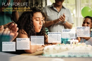GETTING STARTED
You’ve launched your career. You’ve
got big dreams. Lofty goals. You need
to ensure you can achieve them. By
taking the first steps now, you’ll be
setting yourself up for a lifetime of
financial security.
REFINING YOUR GOALS
As your wealth and your family grow,
evaluate your financial plan. Make certain
it’s designed to meet your changing
priorities, so you can protect the financial
well-being of your family and your ability
to reach your goals.
BALANCING PRIORITIES
If you’re like many people, the “nest”
may never be empty. And while you may
be supporting a business, helping your
children become established or caring
for aging family members, make sure it’s
also a priority to meet your own goals
for retirement.
APPROACHING
RETIREMENT
As you zero in on retirement, know
that it’s never too late to improve your
financial situation. We’ll share strategies
you can use to make the most of what
you’re bringing to the table.
ENSURING YOUR 		
MONEY LASTS
The strategies you use to accumulate
your nest egg aren’t the same ones you’ll
need to make sure your money lasts a
lifetime. Take steps to maximize your
income so you can be free to live the life
you envision in retirement.
We’ll help to ensure your financial plan meets
your needs—and the needs of those you love—
throughout life.
CREATING YOUR
VISION
As you embark on life, the picture of
your ideal future is coming into focus—
a job in the city, a house full of kids,
maybe a start-up business of your own.
Make sure you have a financial plan
in place that can make today’s vision
tomorrow’s reality.
PLAN FOR LIFE
CELEBRATE THE MILESTONES
ALONG YOUR UNIQUE JOURNEY.
2 3
 