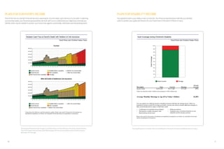PLAN FOR SURVIVOR’S INCOME
One of the risks to a family’s financial security is planning for income needs upon the loss of a provider. In planning
survivorship needs, your financial representative will work with you to understand your objectives and help you
identify what may be needed to protect your loved ones against a potentially unforeseen and devastating event.
PLAN FOR DISABILITY INCOME
Your greatest asset is your ability to earn an income. Your financial representative will help you develop
a plan to protect your goals and dreams for your loved ones in the event of illness or injury.
David Perez and Christina Feeley-Perez
S u r v i v o r I n c o me - Da v i d
Current
41
43
45
47
49
51
53
55
57
59
61
63
65
67
69
71
73
75
77
79
81
83
85
87
89
91
93
95
97
99
$0
$100,000
$200,000
$300,000
$400,000
$500,000
$600,000
Earned Income
Social Security
Non-Qual & Educ Liquidation
Qualified Retire Liquidation
Roth Liquidation
Shortage
Before-Tax Income Need
After-Tax Income Need
With $272,829 of Additional Life Insurance
41
43
45
47
49
51
53
55
57
59
61
63
65
67
69
71
73
75
77
79
81
83
85
87
89
91
93
95
97
99
$0
$100,000
$200,000
$300,000
$400,000
$500,000
$600,000
Earned Income
Social Security
Non-Qual & Educ Liquidation
Qualified Retire Liquidation
Roth Liquidation
Before-Tax Income Need
After-Tax Income Need
Values above the before-tax need line represent a surplus. Return rates used for the growth of investments are
hypothetical assumptions you believe are reasonable for this plan and are not guarantees or projections.
Detailed Cash Flow at David's Death with Addition of Life Insurance
The couple’s goal is to maintain their current lifestyle in the event Christina is disabled by illness or injury.The top graph illustrates how the gap in cash flow (shown in red) will impact the family’s financial future.
The bottom graph demonstrates how filling the gap with the recommended amount of life insurance
eliminates the shortage.
Goal Coverage during Christina's Disability
0%
10%
20%
30%
40%
50%
60%
70%
80%
90%
100%
GoalCoverage
Needs Covered Shortage
Description Total Covered Shortage
Percent
Covered
Income Needs $5,951,092 $5,217,609 $733,483 87%
Values are reflected in today’s dollars by discounting at a 3.00% inflation rate.
Average Monthly Shortage to Age 65 in Today’s Dollars $1,092
You may qualify for a different amount of disability insurance (DI) than the shortage shown. While it is
important to obtain as much DI coverage as possible, you may also need to consider additional strategies to
help you build and preserve equity to fund future needs:
• Continuing (or increasing) saving strategies
• Maintaining a suitable emergency fund
• Repositioning current assets
• Reducing expenses
• Including waiver of premium benefits in your
disability and life insurance policies
Return rates used for the growth of investments are hypothetical assumptions you believe are reasonable for this plan
and are not guarantees or projections.
David Perez and Christina Feeley-Perez
10 11
 