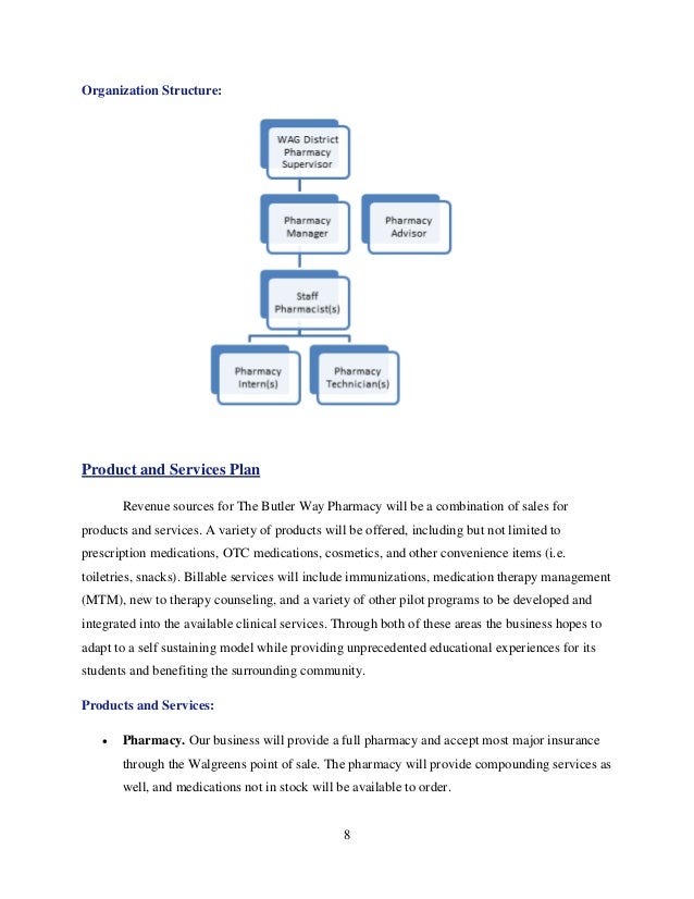 Walgreens Org Chart