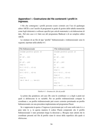 94
Appendice I – Costruzione dei file contenenti i profili in
ingresso.
I file che contengono i profili possono essere costruiti con l’uso di qualunque
editor ASCII e con l’ausilio di programmi in grado di gestire delle tabelle numeriche
come fogli elettronici o software specifici per calcoli matematici e ed elaborazione di
dati.. Nel mio caso si è fatto uso del programma Mathcad e di un semplice editor
ASCII.
Le strutture di un file di tipo “profile” bidimensionale e tridimensionale sono le
seguenti, riportate nella tabella 4-1:
File bidimensionale File tridimensionale
((nome profilo point n)
(x
x1 x2 … xn)
(y
y1 y2 … yn)
(var-1
v1-1 v1-2 … v1-n)
(var-2
v2-1 v2-2 … v2-n)
...
(var-m
vm-1 vm-2 ... vm-n))
((nome profilo point n)
(x
x1 x2 … xn)
(y
y1 y2 … yn)
(z
z1 z2 … zn)
(var-1
v1-1 v1-2 … v1-n)
(var-2
v2-1 v2-2 … v2-n)
...
(var-m
vm-1 vm-2 ... vm-n))
Tabella 4-1 – Struttura dei file dei profili
Le prime due grandezze, nel caso 2D, sono le coordinate x e y degli n punti nei
quali si definiscono le m variabili. Per un profilo tridimensionale compare la
coordinata z, un profilo tridimensionale può essere costruito proiettando un profilo
bidimensionale con una procedura implementata nel programma Fluent
Se z rappresenta la quota e l’ingresso è posizionato per x=0 sono nulle tutte le x e
pure tutte le y, in questa maniera il codice Fluent comprende che il profilo
bidimensionale è stato proiettato lungo la direzione y. Bisogna stare attenti che le
coordinate presenti nel file di profilo siano le stesse della superficie alla quale si
riferiscono.
 