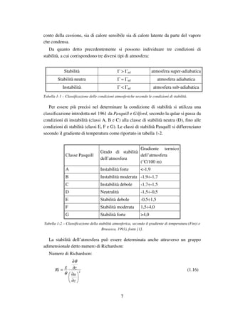 7
conto della cessione, sia di calore sensibile sia di calore latente da parte del vapore
che condensa.
Da quanto detto precedentemente si possono individuare tre condizioni di
stabilità, a cui corrispondono tre diversi tipi di atmosfera:
Tabella 1-1 – Classificazione delle condizioni atmosferiche secondo le condizioni di stabilità.
Per essere più precisi nel determinare la condizione di stabilità si utilizza una
classificazione introdotta nel 1961 da Pasquill e Gilford, secondo la qulae si passa da
condizioni di instabilità (classi A, B e C) alla classe di stabilità neutra (D), fino alle
condizioni di stabilità (classi E, F e G). Le classi di stabilità Pasquill si differenziano
secondo il gradiente di temperatura come riportato in tabella 1-2.
Classe Pasquill
Grado di stabilità
dell’atmosfera
Gradiente termico
dell’atmosfera
(°C/100 m)
A Instabilità forte <-1,9
B Instabilità moderata -1,9÷-1,7
C Instabilità debole -1,7÷-1,5
D Neutralità -1,5÷-0,5
E Stabilità debole -0,5÷1,5
F Stabilità moderata 1,5÷4,0
G Stabilità forte >4,0
Tabella 1-2 – Classificazione della stabilità atmosferica, secondo il gradiente di temperatura (Finzi e
Brusasca, 1991), fonte [1].
La stabilità dell’atmosfera può essere determinata anche attraverso un gruppo
adimensionale detto numero di Richardson:
Numero di Richardson:
2






∂
∂
∂
∂
=
z
u
zg
Ri
θ
θ
(1.16)
Stabilità Γ > Γad atmosfera super-adiabatica
Stabilità neutra Γ = Γad atmosfera adiabatica
Instabilità Γ < Γad atmosfera sub-adiabatica
 