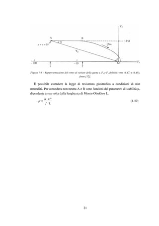 21
Figura 1-8 – Rappresentazione del vento al variare della quota z. Fx e Fy definiti come (1.47) e (1.48),
fonte [12].
È possibile estendere la legge di resistenza geostrofica a condizioni di non
neutralità. Per atmosfera non neutra A e B sono funzioni del parametro di stabilità µ,
dipendente a sua volta dalla lunghezza di Monin-Obukhov L.
Lf
u
⋅
⋅
=
*κ
µ (1.49)
 