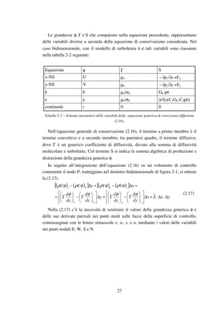 27
Le grandezze φ, Γ e S che compaiono nella equazione precedente, rappresentano
delle variabili diverse a seconda della equazione di conservazione considerata. Nel
caso bidimensionale, con il modello di turbolenza k-ε, tali variabili sono riassunte
nella tabella 2-2 seguente:
Equazione φ Γ S
x-NS U µτ xp ∂∂− +Fx
y-NS V µτ yp ∂∂− +Fy
k k µτ/σκ Gk-ρε
ε ε µτ/σε (ε/k)(C1Gk-C2ρε)
continuità  0 0
Tabella 2-2 – Schema riassuntivo delle variabili della equazione generica di convezione-diffusione
(2.16).
Nell’equazione generale di conservazione (2.16), il termine a primo membro è il
termine convettivo e a secondo membro, tra parentesi quadre, il termine diffusivo,
dove Γ è un generico coefficiente di diffusività, dovuto alla somma di diffusività
molecolare e turbolenta. Col termine S si indica la somma algebrica di produzione e
distruzione della grandezza generica φ.
In seguito all’integrazione dell’equazione (2.16) su un volumetto di controllo
contenente il nodo P, tratteggiato nel dominio bidimensionale di figura 2-1, si ottiene
la (2.17).
( ) ( )[ ] ( ) ( )[ ]
yxSx
dy
d
dy
d
y
dx
d
dx
d
xVVyUU
snwe
snwe
∆⋅∆⋅+∆














Γ−





Γ+∆











Γ−





Γ=
=∆−+∆−
φφφφ
φρφρφρφρ
(2.17)
Nella (2.17) c’è la necessità di sostituire il valore della grandezza generica φ e
delle sue derivate parziali nei punti medi sulle facce della superficie di controllo,
contrassegnati con le lettere minuscole e, w, s, e n, mediante i valori delle variabili
nei punti nodali E, W, S e N.
 