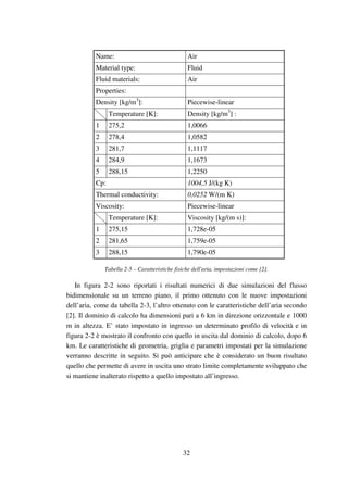 32
Tabella 2-5 – Caratteristiche fisiche dell'aria, impostazioni come [2].
In figura 2-2 sono riportati i risultati numerici di due simulazioni del flusso
bidimensionale su un terreno piano, il primo ottenuto con le nuove impostazioni
dell’aria, come da tabella 2-3, l’altro ottenuto con le caratteristiche dell’aria secondo
[2]. Il dominio di calcolo ha dimensioni pari a 6 km in direzione orizzontale e 1000
m in altezza. E’ stato impostato in ingresso un determinato profilo di velocità e in
figura 2-2 è mostrato il confronto con quello in uscita dal dominio di calcolo, dopo 6
km. Le caratteristiche di geometria, griglia e parametri impostati per la simulazione
verranno descritte in seguito. Si può anticipare che è considerato un buon risultato
quello che permette di avere in uscita uno strato limite completamente sviluppato che
si mantiene inalterato rispetto a quello impostato all’ingresso.
Name: Air
Material type: Fluid
Fluid materials: Air
Properties:
Density [kg/m3
]: Piecewise-linear
Temperature [K]: Density [kg/m3
] :
1 275,2 1,0066
2 278,4 1,0582
3 281,7 1,1117
4 284,9 1,1673
5 288,15 1,2250
Cp: 1004,5 J/(kg K)
Thermal conductivity: 0,0252 W/(m K)
Viscosity: Piecewise-linear
Temperature [K]: Viscosity [kg/(m s)]:
1 275,15 1,728e-05
2 281,65 1,759e-05
3 288,15 1,790e-05
 