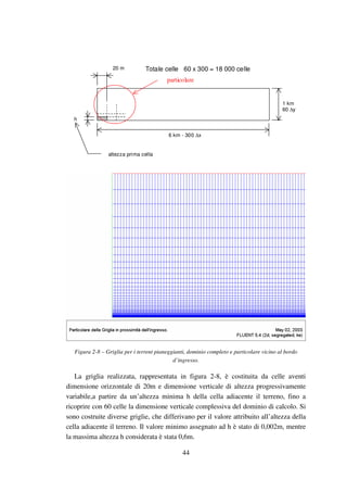 44
1 km
60 ∆y
6 km - 300 ∆x
20 m
h
altezza prima cella
Totale celle 60 x 300 = 18 000 celle
particolare
Figura 2-8 – Griglia per i terreni pianeggianti, dominio completo e particolare vicino al bordo
d’ingresso.
La griglia realizzata, rappresentata in figura 2-8, è costituita da celle aventi
dimensione orizzontale di 20m e dimensione verticale di altezza progressivamente
variabile,a partire da un’altezza minima h della cella adiacente il terreno, fino a
ricoprire con 60 celle la dimensione verticale complessiva del dominio di calcolo. Si
sono costruite diverse griglie, che differivano per il valore attribuito all’altezza della
cella adiacente il terreno. Il valore minimo assegnato ad h è stato di 0,002m, mentre
la massima altezza h considerata è stata 0,6m.
 