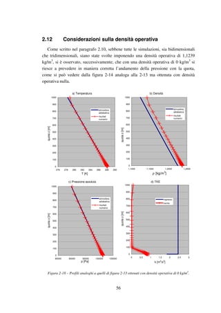 56
2.12 Considerazioni sulla densità operativa
Come scritto nel paragrafo 2.10, sebbene tutte le simulazioni, sia bidimensionali
che tridimensionali, siano state svolte imponendo una densità operativa di 1,1239
kg/m3
, si è osservato, successivamente, che con una densità operativa di 0 kg/m3
si
riesce a prevedere in maniera corretta l’andamento della pressione con la quota,
come si può vedere dalla figura 2-14 analoga alla 2-13 ma ottenuta con densità
operativa nulla.
a) Temperatura
0
100
200
300
400
500
600
700
800
900
1000
276 278 280 282 284 286 288 290
T [K]
quotaz[m]
atmosfera
adiabatica
risultati
numerici
b) Densità
0
100
200
300
400
500
600
700
800
900
1000
1,1000 1,1500 1,2000 1,2500
ρ [kg/m3
]
quotaz[m]
atmosfera
adiabatica
risultati
numerici
c) Pressione assoluta
0
100
200
300
400
500
600
700
800
900
1000
85000 90000 95000 100000 105000
p [Pa]
quotaz[m]
atmosfera
adiabatica
risultati
numerici
d) TKE
0
100
200
300
400
500
600
700
800
900
1000
0 0,5 1 1,5 2 2,5 3
k [m2
/s2
]
quotaz[m]
ingresso
uscita
Figura 2-18 – Profili analoghi a quelli di figura 2-13 ottenuti con densità operativa di 0 kg/m3
.
 