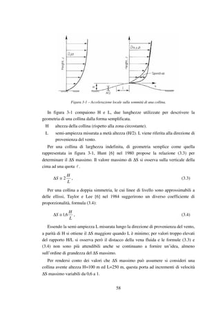 58
Figura 3-1 – Accelerazione locale sulla sommità di una collina.
In figura 3-1 compaiono H e L, due lunghezze utilizzate per descrivere la
geometria di una collina dalla forma semplificata.
H altezza della collina (rispetto alla zona circostante).
L semi-ampiezza misurata a metà altezza (H/2). L viene riferita alla direzione di
provenienza del vento.
Per una collina di larghezza indefinita, di geometria semplice come quella
rappresentata in figura 3-1, Hunt [6] nel 1980 propose la relazione (3.3) per
determinare il ∆S massimo. Il valore massimo di ∆S si osserva sulla verticale della
cima ad una quota .
L
H
S 2≅∆ , (3.3)
Per una collina a doppia simmetria, le cui linee di livello sono approssimabili a
delle ellissi, Taylor e Lee [6] nel 1984 suggerirono un diverso coefficiente di
proporzionalità, formula (3.4):
L
H
S 6,1≅∆ , (3.4)
Essendo la semi-ampiezza L misurata lungo la direzione di provenienza del vento,
a parità di H si ottiene il ∆S maggiore quando L è minimo; per valori troppo elevati
del rapporto H/L si osserva però il distacco della vena fluida e le formule (3.3) e
(3.4) non sono più attendibili anche se continuano a fornire un’idea, almeno
sull’ordine di grandezza del ∆S massimo.
Per rendersi conto dei valori che ∆S massimo può assumere si consideri una
collina avente altezza H=100 m ed L=250 m, questa porta ad incrementi di velocità
∆S massimo variabili da 0,6 a 1.
 
