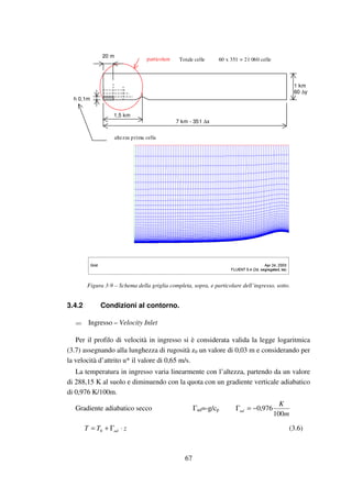 67
7 km - 351 ∆x
1,5 km
h 0,1m
20 m
1 km
60 ∆y
particolare
altezza prima cella
Totale celle 60 x 351 = 21 060 celle
Figura 3-9 – Schema della griglia completa, sopra, e particolare dell’ingresso, sotto.
3.4.2 Condizioni al contorno.
Ingresso – Velocity Inlet
Per il profilo di velocità in ingresso si è considerata valida la legge logaritmica
(3.7) assegnando alla lunghezza di rugosità z0 un valore di 0,03 m e considerando per
la velocità d’attrito u* il valore di 0,65 m/s.
La temperatura in ingresso varia linearmente con l’altezza, partendo da un valore
di 288,15 K al suolo e diminuendo con la quota con un gradiente verticale adiabatico
di 0,976 K/100m.
Gradiente adiabatico secco Γad=-g/cp
m
K
ad
100
976,0−=Γ
zTT ad ⋅Γ+= 0 (3.6)
 