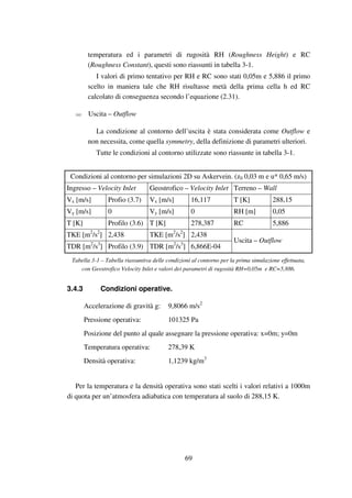 69
temperatura ed i parametri di rugosità RH (Roughness Height) e RC
(Roughness Constant), questi sono riassunti in tabella 3-1.
I valori di primo tentativo per RH e RC sono stati 0,05m e 5,886 il primo
scelto in maniera tale che RH risultasse metà della prima cella h ed RC
calcolato di conseguenza secondo l’equazione (2.31).
Uscita – Outflow
La condizione al contorno dell’uscita è stata considerata come Outflow e
non necessita, come quella symmetry, della definizione di parametri ulteriori.
Tutte le condizioni al contorno utilizzate sono riassunte in tabella 3-1.
Condizioni al contorno per simulazioni 2D su Askervein. (z0 0,03 m e u* 0,65 m/s)
Ingresso – Velocity Inlet Geostrofico – Velocity Inlet Terreno – Wall
Vx [m/s] Profio (3.7) Vx [m/s] 16,117 T [K] 288,15
Vy [m/s] 0 Vy [m/s] 0 RH [m] 0,05
T [K] Profilo (3.6) T [K] 278,387 RC 5,886
TKE [m2
/s2
] 2,438 TKE [m2
/s2
] 2,438
TDR [m2
/s3
] Profilo (3.9) TDR [m2
/s3
] 6,866E-04
Uscita – Outflow
Tabella 3-1 – Tabella riassuntiva delle condizioni al contorno per la prima simulazione effettuata,
con Geostrofico Velocity Inlet e valori dei parametri di rugosità RH=0,05m e RC=5,886.
3.4.3 Condizioni operative.
Accelerazione di gravità g: 9,8066 m/s2
Pressione operativa: 101325 Pa
Posizione del punto al quale assegnare la pressione operativa: x=0m; y=0m
Temperatura operativa: 278,39 K
Densità operativa: 1,1239 kg/m3
Per la temperatura e la densità operativa sono stati scelti i valori relativi a 1000m
di quota per un’atmosfera adiabatica con temperatura al suolo di 288,15 K.
 