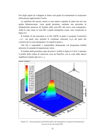 77
Uno degli aspetti da sviluppare in futuro sarà quello di incrementare la risoluzione
utilizzata per rappresentare il suolo.
La superficie del terreno, basata su una matrice originale di punti che non una
griglia bidimensionale, viene quindi proiettata, mediante una procedura di
interpolazione permessa da Tecplot, dalla zona 001 alla nuova zona rettangolare.
Ambe le zone citate, la zona 001 e quella rettangolare creata, sono visualizzate in
figura 4-2.
Il risultato di tale procedura è un file ASCII, al quale è assegnata l’estensione
.dat nel quale sono riportate le coordinate cartesiane (x,y) dei punti che
costituiscono la zona rettangolare e la rispettiva quota z.
Tale file è importabile e manipolabile direttamente col programma Gambit
attraverso il comando di importazione vertici.
Il risultato della procedura sopra descritta è visibile in figura 4-3 dove è riportato
il profilo della collina di Askervein vista da Nord-Est, con la scala delle altezze
amplificata rispetto agli assi x , y.
0
50
100quotaz[m]
-3000
-2000
-1000
0
1000
2000
3000
4000
Est-Ovest
-3000
-2000
-1000
0
1000
2000
3000
4000
Sud-Nord
X Y
Z
117.266
109.695
102.124
94.5527
86.9817
79.4106
71.8396
64.2685
56.6974
49.1264
41.5553
33.9842
26.4132
18.8421
11.2711
Frame 001  18 Mar 2003 Frame 001  18 Mar 2003 
Figura 4-3 – Vista prospettica da Nord-Est della zona rettangolare in seguito all’interpolazione
inversa con la zona iniziale 001.
 