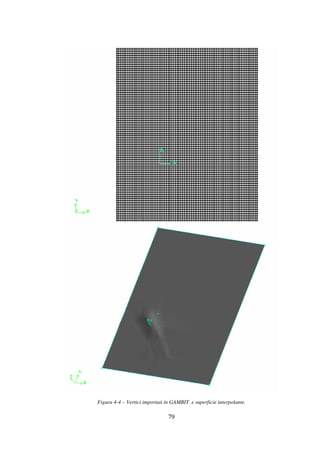 79
Figura 4-4 – Vertici importati in GAMBIT e superficie interpolante.
 