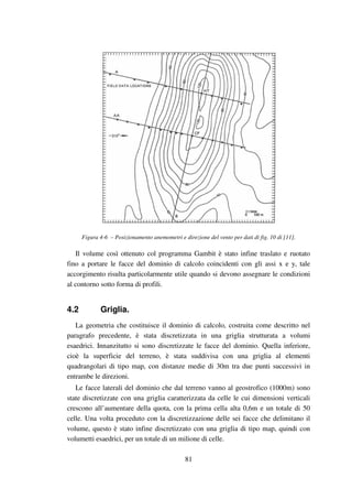 81
Figura 4-6 – Posizionamento anemometri e direzione del vento per dati di fig. 10 di [11].
Il volume così ottenuto col programma Gambit è stato infine traslato e ruotato
fino a portare le facce del dominio di calcolo coincidenti con gli assi x e y, tale
accorgimento risulta particolarmente utile quando si devono assegnare le condizioni
al contorno sotto forma di profili.
4.2 Griglia.
La geometria che costituisce il dominio di calcolo, costruita come descritto nel
paragrafo precedente, è stata discretizzata in una griglia strutturata a volumi
esaedrici. Innanzitutto si sono discretizzate le facce del dominio. Quella inferiore,
cioè la superficie del terreno, è stata suddivisa con una griglia al elementi
quadrangolari di tipo map, con distanze medie di 30m tra due punti successivi in
entrambe le direzioni.
Le facce laterali del dominio che dal terreno vanno al geostrofico (1000m) sono
state discretizzate con una griglia caratterizzata da celle le cui dimensioni verticali
crescono all’aumentare della quota, con la prima cella alta 0,6m e un totale di 50
celle. Una volta proceduto con la discretizzazione delle sei facce che delimitano il
volume, questo è stato infine discretizzato con una griglia di tipo map, quindi con
volumetti esaedrici, per un totale di un milione di celle.
 