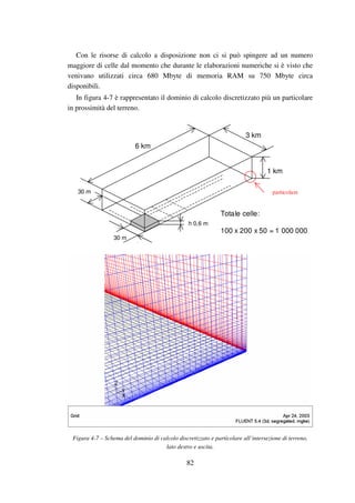 82
Con le risorse di calcolo a disposizione non ci si può spingere ad un numero
maggiore di celle dal momento che durante le elaborazioni numeriche si è visto che
venivano utilizzati circa 680 Mbyte di memoria RAM su 750 Mbyte circa
disponibili.
In figura 4-7 è rappresentato il dominio di calcolo discretizzato più un particolare
in prossimità del terreno.
30 m
30 m
h 0,6 m
3 km
6 km
1 km
Totale celle:
100 x 200 x 50 = 1 000 000
particolare
Figura 4-7 – Schema del dominio di calcolo discretizzato e particolare all’intersezione di terreno,
lato destro e uscita.
 