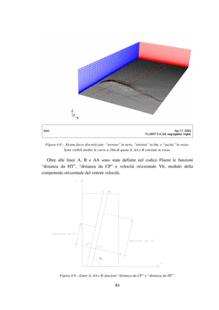 84
Figura 4-8 – Alcune facce discretizzate: “terreno” in nero, “sinistra” in blu e “uscita” in rosso.
Sono visibili inoltre le curve a 10m di quota A, AA e B colorate in rosso.
Oltre alle linee A, B e AA sono state definite nel codice Fluent le funzioni
“distanza da HT”, “distanza da CP” e velocità orizzontale Vh, modulo della
componente orizzontale del vettore velocità.
α
Figura 4-9 – Linee A, AA e B. funzioni “distanza da CP” e “distanza da HT”.
 