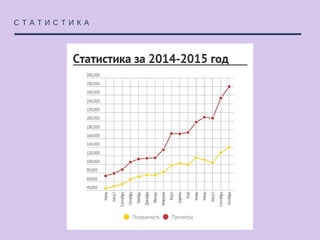 С Т А Т И С Т И К А
 