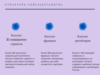 С Т Р У К Т У Р А С А Й Т А ( К А Т А Л О Г И )
4 5 6
КАТАЛОГ
E-COMMERCE
СЕРВИСОВ
КАТАЛОГ
ФРАНШИЗ
КАТАЛОГ
РИТЕЙЛЕРОВ
Более 500 различных
сервисов для ecommerce.
Каталог позволяет
сравнить и выбрать для
своего интернет-магазина
оптимальный набор
сервисов.
Более 800 различных
франшиз. Каталог
позволяет бизнесмену
выбрать для себя
конкретного партнера.
Более 2 000 компаний
собранных и
отсортированных по
категориям. Каталог
содержит наиболее
полную информацию о
ритейлерах России.
 