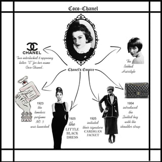 Chanel’s Empire
Two interlocked & opposing
letter “C” for her name
Coco Chanel..
1925
the
LITTLE
BLACK
DRESS
1923
the
timeless
perfume
NO. 5
was launched
1925
initiated
their signature
CARDIGAN
JACKET
1954
introduced
the
Quilted bag
with the
shoulder strap
The
Bobbed
Hairstyle
Coco-Chanel
 