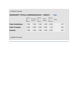 Necc Unoffical Transcript | PDF