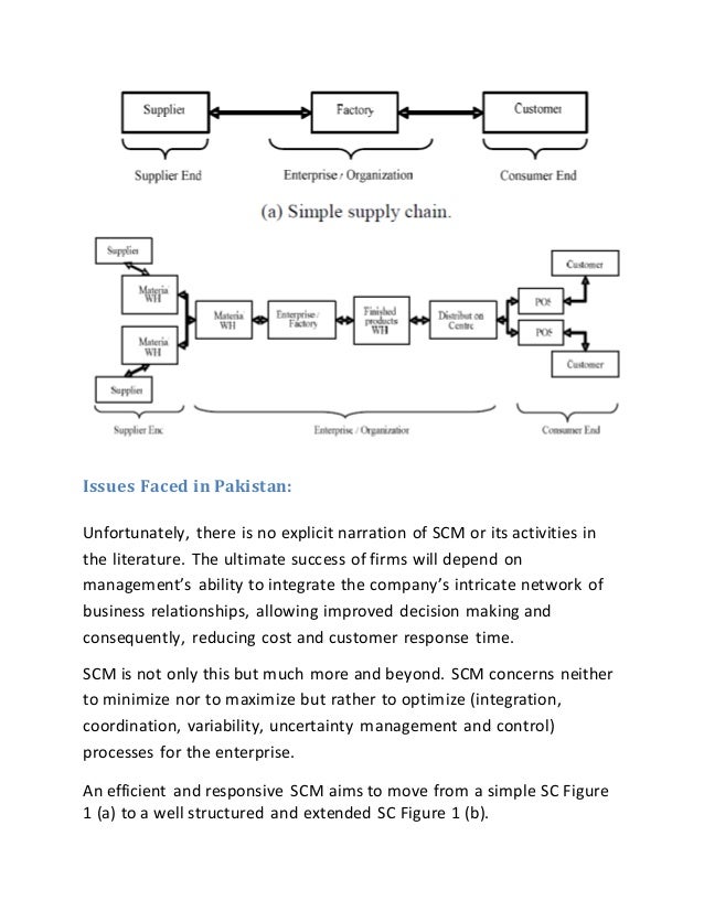Supply chain in Pakistan