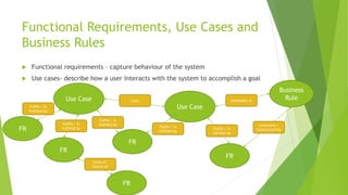 Functional Requirements, Use Cases and
Business Rules
 Functional requirements – capture behaviour of the system
 Use cases- describe how a user interacts with the system to accomplish a goal
FR
Use Case
Fulfils / Is
fulfilled by
Use Case
Fulfils / Is
fulfilled by
Fulfils / Is
fulfilled by
Fulfils / Is
fulfilled by
Fulfils / Is
fulfilled by
Calls
FR
FR
FR
FR
Child of/
Parent of
Business
Rule
Constrains /
Constrained by
Embedded in
 