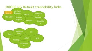 DOORS NG Default traceability links
Term
Suppleme
ntary
Storyboar
d
Stakehold
er
Request
Sketch
Heading
Actor
Feature
Informati
on
Process
Diagram
NFR
FR
Use Case
Diagram
Use Case
Satisfies /
Satisfied By
 