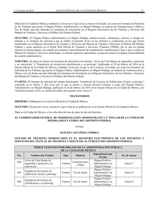 17 de Junio de 2016 GACETA OFICIAL DE LA CIUDAD DE MÉXICO 13
Oficial de la Ciudad de México, mediante el Aviso por el que se da a conocer el Listado, así como los Formatos de Solicitud
de los Trámites que presta el Órgano Político Administrativo en Miguel Hidalgo, en materia de Construcciones y Obras y
Uso de Suelo, que han obtenido la Constancia de Inscripción en el Registro Electrónico de los Trámites y Servicios del
Manual de Trámites y Servicios al Público del Distrito Federal.
SEGUNDO.- El Órgano Político-Administrativo en Miguel Hidalgo, deberá conocer, substanciar, resolver u otorgar los
trámites y su formatos de solicitud a que se refiere el presente Aviso en los términos y condiciones en los que fueron
modificados en el Registro Electrónico de Trámites y Servicios del Manual de Trámites y Servicios al Público del Distrito
Federal y como aparecen en el Portal Web Oficial de Trámites y Servicios (Trámites CDMX), por lo que no podrán
alterarse en forma alguna, sin cumplir previamente el procedimiento de actualización, modificación o baja a que se refiere el
Manual de Trámites y Servicios multicitado, ni solicitar requisitos adicionales, so pena de incurrir en alguna responsabilidad
de carácter administrativa.
TERCERO.- Se dejan sin efectos los formatos de solicitud de los trámites “Aviso de Visto Bueno de seguridad y operación
y su renovación” y “Expedición de licencia de relotificación y su prórroga”, publicados el 24 de febrero de 2016 en la
Gaceta Oficial de la Ciudad de México, mediante Aviso por el que se da a conocer el Listado, así como los Formatos de
Solicitud de los Trámites que presta el Órgano Político Administrativo en Miguel Hidalgo, en materia de Construcciones y
Obras y Uso de Suelo, que han obtenido la Constancia de Inscripción en el Registro Electrónico de los Trámites y Servicios
del Manual de Trámites y Servicios al Público del Distrito Federal.
CUARTO.- El formato de solicitud del trámite denominado “Expedición de Licencia de Subdivisión, Fusión y prórroga”,
contenido en el Anexo 7, del Aviso por el que se dieron a conocer diversos trámites a cargo del Órgano Político-
Administrativo en Miguel Hidalgo, publicado el 24 de febrero de 2016 en la Gaceta Oficial de la Ciudad de México, por
virtud del presente Aviso, se cambia de orden, para quedar como Anexo 9.
TRANSITORIOS
PRIMERO.- Publíquese en la Gaceta Oficial de la Ciudad de México.
SEGUNDO.- El presente Aviso, entrará en vigor el día de su publicación en la Gaceta Oficial de la Ciudad de México.
Dado en la Ciudad de México, a los ocho días del mes de junio de dos mil dieciséis.
EL COORDINADOR GENERAL DE MODERNIZACIÓN ADMINISTRATIVA Y TITULAR DE LA UNIDAD DE
MEJORA REGULATORIA DEL DISTRITO FEDERAL
(Firma)
OLIVER CASTAÑEDA CORREA
LISTADO DE TRÁMITES MODIFICADOS EN EL REGISTRO ELECTRÓNICO DE LOS TRÁMITES Y
SERVICIOS DEL MANUAL DE TRÁMITES Y SERVICIOS AL PÚBLICO DEL DISTRITO FEDERAL
ÍNDICE TEMÁTICO POR ÓRGANO DE LA ADMINISTRACIÓN PÚBLICA
DE LA CIUDAD DE MÉXICO
No. Nombre del Trámite Tipo Materia
Dependencia que
Norma
No. de Anexo
604
Aviso de Visto Bueno de
seguridad y operación y su
renovación
Trámite
Construcciones
y Obras
Órgano Político-
Administrativo en
Miguel Hidalgo
Anexo 7
605
Expedición de licencia de
subdivisión, fusión y prórroga
Trámite Uso de Suelo
Órgano Político-
Administrativo en
Miguel Hidalgo
Anexo 8
606
Expedición de licencia de
relotificación y su prórroga
Trámite Uso de Suelo
Órgano Político-
Administrativo en
Miguel Hidalgo
Anexo 9
 