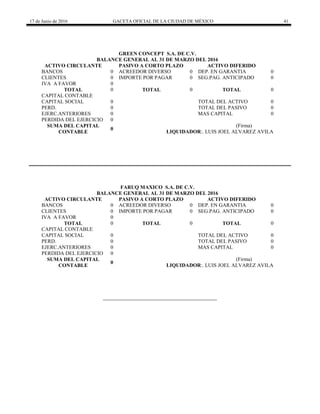 17 de Junio de 2016 GACETA OFICIAL DE LA CIUDAD DE MÉXICO 41
GREEN CONCEPT S.A. DE C.V.
BALANCE GENERAL AL 31 DE MARZO DEL 2016
ACTIVO CIRCULANTE PASIVO A CORTO PLAZO ACTIVO DIFERIDO
BANCOS 0 ACREEDOR DIVERSO 0 DEP. EN GARANTIA 0
CLIENTES 0 IMPORTE POR PAGAR 0 SEG.PAG. ANTICIPADO 0
IVA A FAVOR 0
TOTAL 0 TOTAL 0 TOTAL 0
CAPITAL CONTABLE
CAPITAL SOCIAL 0 TOTAL DEL ACTIVO 0
PERD. 0 TOTAL DEL PASIVO 0
EJERC.ANTERIORES 0 MAS CAPITAL 0
PERDIDA DEL EJERCICIO 0
SUMA DEL CAPITAL
CONTABLE
0
(Firma)
LIQUIDADOR:. LUIS JOEL ALVAREZ AVILA
FARUQ MAXICO S.A. DE C.V.
BALANCE GENERAL AL 31 DE MARZO DEL 2016
ACTIVO CIRCULANTE PASIVO A CORTO PLAZO ACTIVO DIFERIDO
BANCOS 0 ACREEDOR DIVERSO 0 DEP. EN GARANTIA 0
CLIENTES 0 IMPORTE POR PAGAR 0 SEG.PAG. ANTICIPADO 0
IVA A FAVOR 0
TOTAL 0 TOTAL 0 TOTAL 0
CAPITAL CONTABLE
CAPITAL SOCIAL 0 TOTAL DEL ACTIVO 0
PERD. 0 TOTAL DEL PASIVO 0
EJERC.ANTERIORES 0 MAS CAPITAL 0
PERDIDA DEL EJERCICIO 0
SUMA DEL CAPITAL
CONTABLE
0
(Firma)
LIQUIDADOR:. LUIS JOEL ALVAREZ AVILA
 