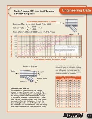 54
Engineering DataStatic Pressure (SP) Loss in 45° Laterals
& Branch Entry Loss
Size 300
450
Size 300
450
3” 3 4 20” 18 28
4” 4 6 22” 20 31
5” 5 7 24” 22 34
6” 6 9 26” 24 37
7” 6 10 28” 26 40
8” 7 11 30” 28 43
9” 8 13 32” 29 45
10” 9 14 34” 31 48
12” 11 17 36” 33 51
14” 13 20 38” 35 54
16” 15 23 40” 37 57
18” 17 26 42” 39 60
Table 54-1: Equivalent Resistance in
Feet of Straight Duct
Note that branch entry loss is assumed to
occur in the branch for calculations. Enlarge-
ment regain should not be included in branch
entry enlargements. Any losses due to ac-
celeration of combined ﬂow should be added
to the calculations in the outlet pipe.
Conservation of mass requires that the net
change of mass ﬂow rate must be zero. If the
effects discussed on page 51 are negligible, then
the density will be constant and the net change
of volumetric ﬂow rate (Q) must be zero. There-
fore, the ﬂow rate that enters a hood must be the
same as the ﬂow rate that passes through the
duct leading from the hood. At a branch entry,
the sum of the two ﬂow rates that enter the ﬁtting
must be equivalent to the total leaving the ﬁtting.
(Continued from page 50)
Branch Entries
Outlet
Branch 2
Branch Angle
Branch 1
 