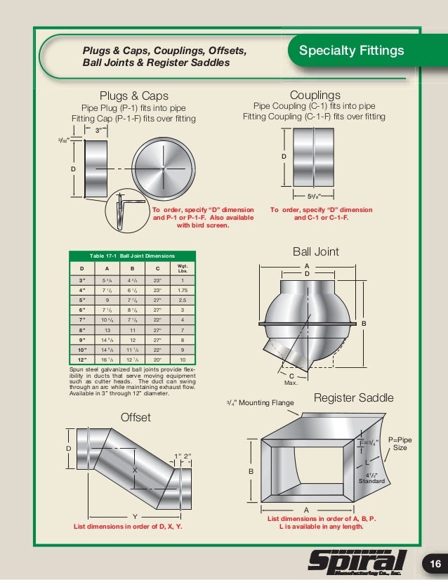 Special Thread 7//16-26-1 Round Adjustable Die H.S.
