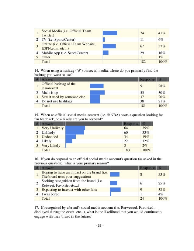 Brand awareness through social media thesis