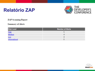 Globalcode – Open4education
Relatório ZAP
 