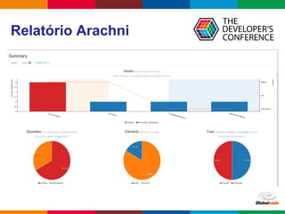 Globalcode – Open4education
Relatório Arachni
 