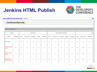 Globalcode – Open4education
Jenkins HTML Publish
 