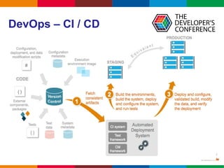 Globalcode – Open4education
DevOps – CI / CD
 