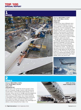 flightglobal.com28 | Flight International | 15-21 September 2015
TOP 100
SPECIAL REPORT
Revenue: $90.8 billion (+4.8%)
Profit: $7.47 billion (+13.9%)
Margin: 8.2%
boeing.com
As Ray Conner, boss of Boeing’s domi-
nant Commercial Airplanes unit, put it
back in January: “In the face of fierce
competition, we had a strong year.” We’ll
give you that, Ray – 1,432 firm orders
wrapped up 2014 with a record backlog
despite a truly stunning 723 deliveries.
Meanwhile, the whole company turned
in another record revenue performance
despite a 12% downturn, to $13.5 billion,
at defence, space and security.
Though there’s nothing like working
from strength, Boeing does have some
significant challenges. H2 2015 started
with a new boss, as chief operating
officer Dennis Muilenburg stepped into
Jim McNerney’s shoes – and delivered
bad news in the form of a $536 million
after-tax charge against the KC-46 tanker
programme. The 777-9X and -8X projects
look to be making solid headway, but are
being watched by well-known hawk Qatar
Airways, which may launch both.
AIRBUS
2
Revenue: $80.6 billion (+5.5%)
Profit: $4.50 billion (+31.9%)
Margin: 5.6%
airbus-group.com
Another year in the number-two slot for Europe’s cham-
pion is no surprise, though a record 1,456 commercial
aircraft orders in 2014 actually topped Boeing. Like its
arch-rival, Airbus now has to manage some key programme
­transitions, in the Neo versions of its A320 and A330,
while ramping up A350 output. And, it faces headwinds
in helicopters, where its longstanding market dominance
faces attack by hungry rivals and an offshore market
hammered by low oil prices. Boeing’s main advantage is in
defence, where being American helps. A lot.
Airbus
A350: nice livery,
output ramping up well
BOEING
1
787 is all action... ...but KC-46 needs to get motoring
Boeing
FIN_150915_028-042_T100_main.indd 28 10/09/2015 12:22
 