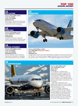 15-21 September 2015 | Flight International | 31flightglobal.com
TOP 100
SPECIAL REPORT
CTC unit is a rising monarch
Revenue: $10.5 billion (+4.9%)
Profit: not available
Margin: not available
generaldynamics.com
For GD, aerospace means Gulfstream
business jets; production is ramping to
meet strong demand for the new G650.
Revenue: $13.7 billion (-8.5%)
Profit: not available
Margin: not available
baesystems.com
Much rides on winning new export sales
for Eurofighter Typhoon; the US defence
market also remains challenging.
Revenue: $11.9 billion (-0.3%)
Profit: $2.92 billion (+22.9%)
Margin: 24.4%
honeywell.com
An upturn in business and general
­aviation sales provided a late-year surge
that continued in the first half of 2015.
GENERAL DYNAMICS
14
BAE SYSTEMS
11
HONEYWELL
12
L-3 COMMUNICATIONS
15
Revenue: $10.1 billion (-4.0%)
Profit: $1.02 billion (-9.4%)
Margin: 10.1%
l-3com.com
The intelligence, surveillance and
­reconnaissance systems specialist has
substantial capabilities ranging from its
core electronics integration to structures
and modifications – and its growth under-
scores a modern maxim, that the heart of a
military aircraft today is its electronics, not
the airframe.
High-stakes programmes in the
balance today include the USAF’s JSTARS
­replacement, where L-3 is on the Northrop
Grumman-Gulfstream ticket.
And L-3 is building a substantial
­presence in civil pilot training, building
on two acqusitions in the UK, of Thales’s
simulator design and manufacture busi-
ness and training provider CTC Aviation;
both are near London’s Gatwick airport,
and are turning the UK into a major base
for the New York-headquartered group.
AirTeamImages
Revenue: $10.5 billion (+11.9%)
Loss: $995 million (2013 profit: $418m)
Margin: -9.5%
bombardier.com
Losing money in 2014 is the least of Bombardier’s problems, which can be summed up
as “CSeries”, the new airliner project dogged by delays that has so far failed to reach a
critical orders mass. The question is: is this programme bigger than the company?
Bombardier
BOMBARDIER
13 +2
-2
Big – too big?
FIN_150915_028-042_T100_main.indd 31 10/09/2015 12:26
 