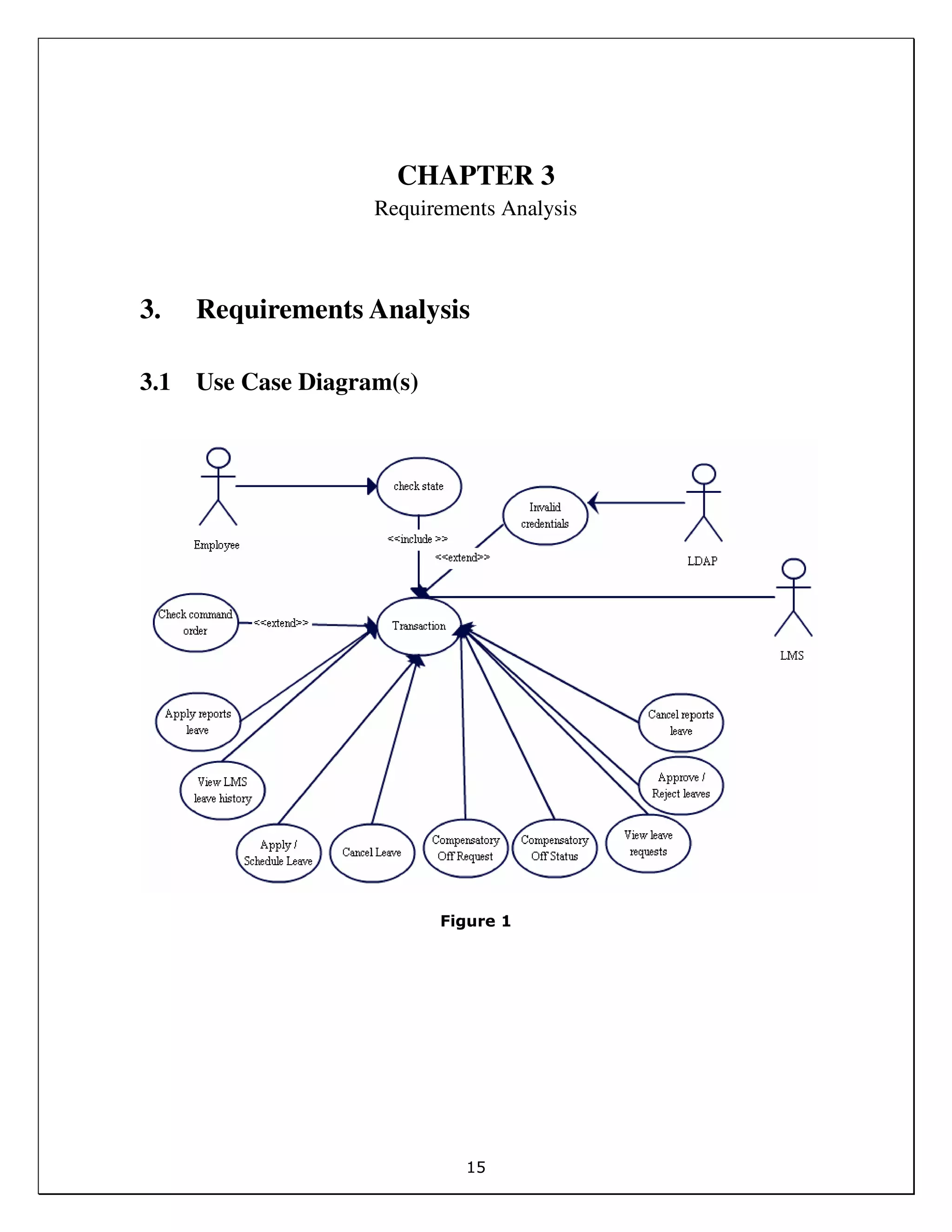 15
CHAPTER 3
Requirements Analysis
3. Requirements Analysis
3.1 Use Case Diagram(s)
Figure 1
 