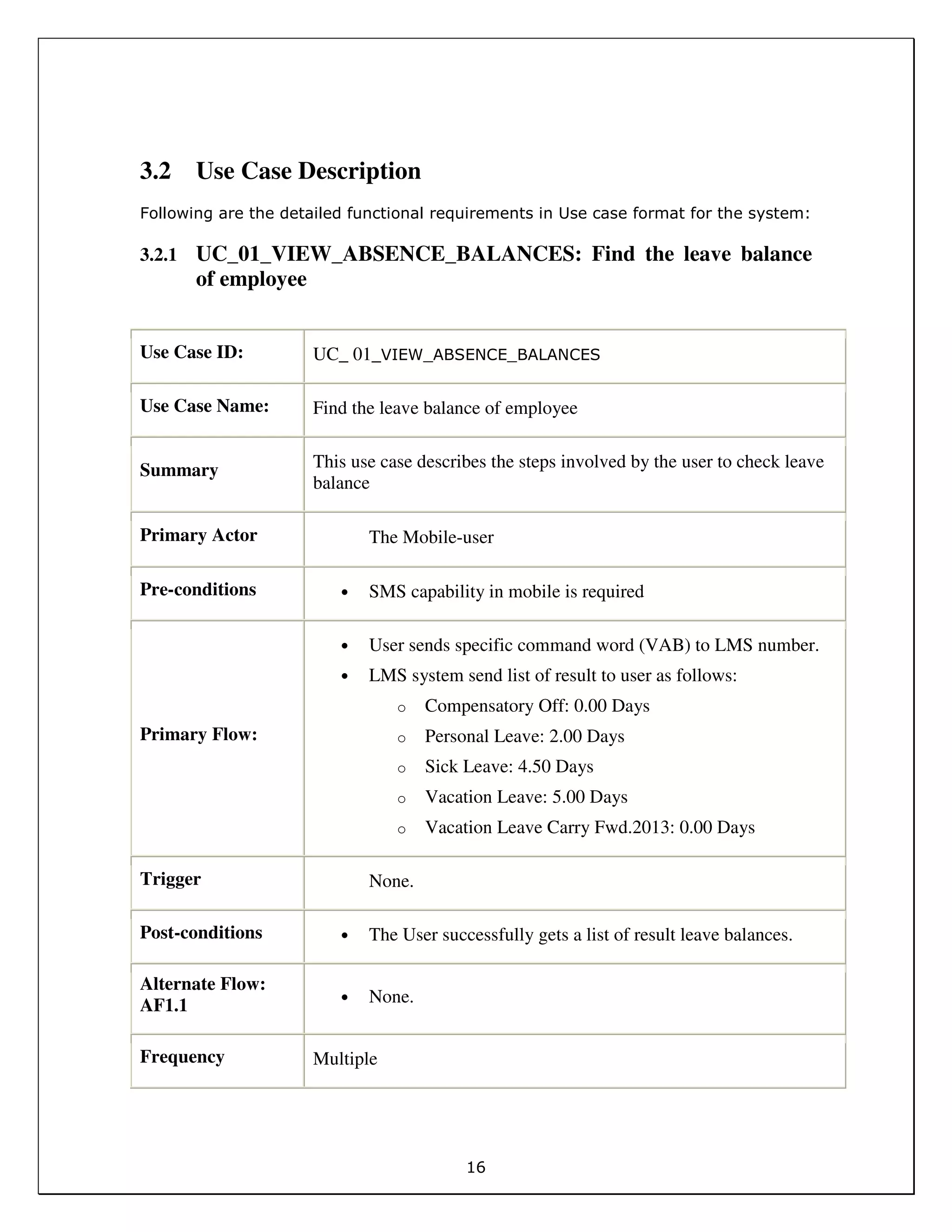 16
3.2 Use Case Description
Following are the detailed functional requirements in Use case format for the system:
3.2.1 UC_01_VIEW_ABSENCE_BALANCES: Find the leave balance
of employee
Use Case ID: UC_ 01_VIEW_ABSENCE_BALANCES
Use Case Name: Find the leave balance of employee
Summary This use case describes the steps involved by the user to check leave
balance
Primary Actor The Mobile-user
Pre-conditions • SMS capability in mobile is required
Primary Flow:
• User sends specific command word (VAB) to LMS number.
• LMS system send list of result to user as follows:
o Compensatory Off: 0.00 Days
o Personal Leave: 2.00 Days
o Sick Leave: 4.50 Days
o Vacation Leave: 5.00 Days
o Vacation Leave Carry Fwd.2013: 0.00 Days
Trigger None.
Post-conditions • The User successfully gets a list of result leave balances.
Alternate Flow:
AF1.1 • None.
Frequency Multiple
 