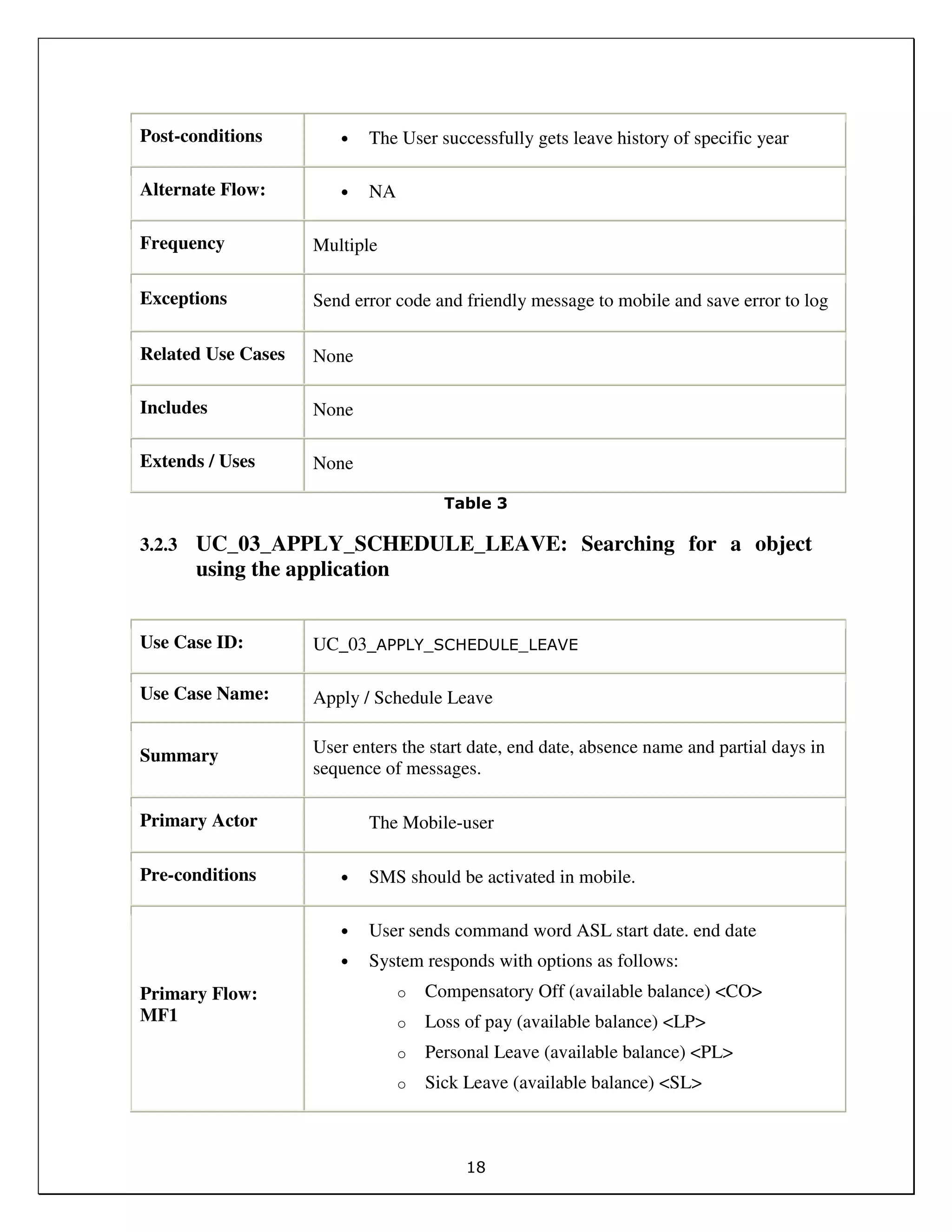 18
Post-conditions • The User successfully gets leave history of specific year
Alternate Flow: • NA
Frequency Multiple
Exceptions Send error code and friendly message to mobile and save error to log
Related Use Cases None
Includes None
Extends / Uses None
Table 3
3.2.3 UC_03_APPLY_SCHEDULE_LEAVE: Searching for a object
using the application
Use Case ID: UC_03_APPLY_SCHEDULE_LEAVE
Use Case Name: Apply / Schedule Leave
Summary User enters the start date, end date, absence name and partial days in
sequence of messages.
Primary Actor The Mobile-user
Pre-conditions • SMS should be activated in mobile.
Primary Flow:
MF1
• User sends command word ASL start date. end date
• System responds with options as follows:
o Compensatory Off (available balance) <CO>
o Loss of pay (available balance) <LP>
o Personal Leave (available balance) <PL>
o Sick Leave (available balance) <SL>
 