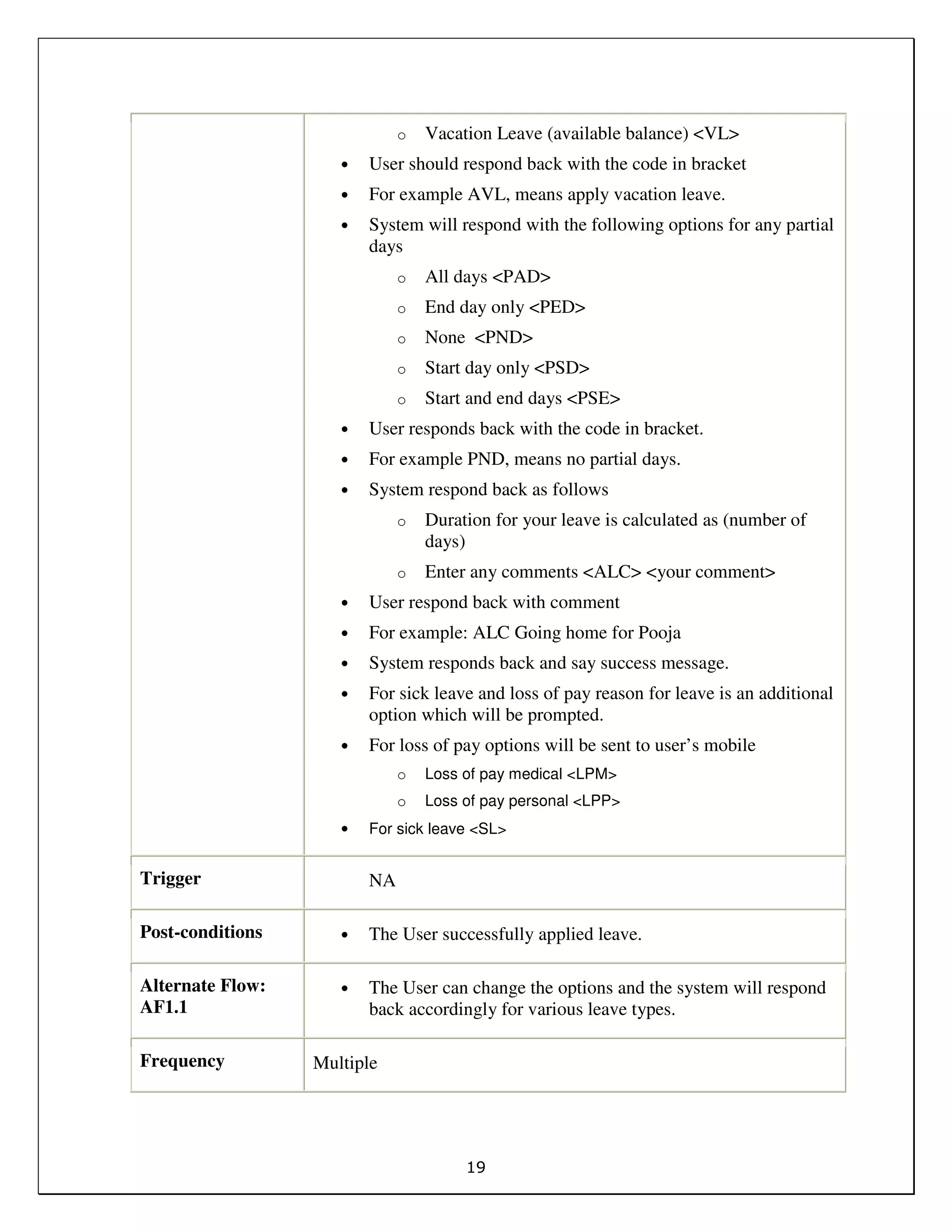 19
o Vacation Leave (available balance) <VL>
• User should respond back with the code in bracket
• For example AVL, means apply vacation leave.
• System will respond with the following options for any partial
days
o All days <PAD>
o End day only <PED>
o None <PND>
o Start day only <PSD>
o Start and end days <PSE>
• User responds back with the code in bracket.
• For example PND, means no partial days.
• System respond back as follows
o Duration for your leave is calculated as (number of
days)
o Enter any comments <ALC> <your comment>
• User respond back with comment
• For example: ALC Going home for Pooja
• System responds back and say success message.
• For sick leave and loss of pay reason for leave is an additional
option which will be prompted.
• For loss of pay options will be sent to user’s mobile
o Loss of pay medical <LPM>
o Loss of pay personal <LPP>
• For sick leave <SL>
Trigger NA
Post-conditions • The User successfully applied leave.
Alternate Flow:
AF1.1
• The User can change the options and the system will respond
back accordingly for various leave types.
Frequency Multiple
 