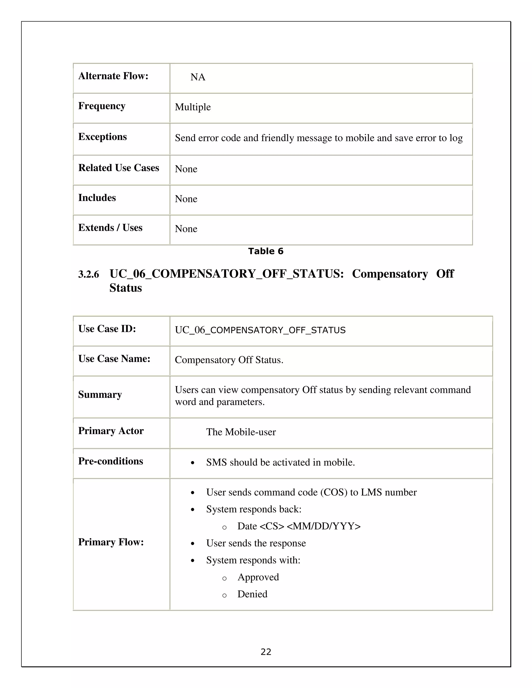 22
Alternate Flow: NA
Frequency Multiple
Exceptions Send error code and friendly message to mobile and save error to log
Related Use Cases None
Includes None
Extends / Uses None
Table 6
3.2.6 UC_06_COMPENSATORY_OFF_STATUS: Compensatory Off
Status
Use Case ID: UC_06_COMPENSATORY_OFF_STATUS
Use Case Name: Compensatory Off Status.
Summary Users can view compensatory Off status by sending relevant command
word and parameters.
Primary Actor The Mobile-user
Pre-conditions • SMS should be activated in mobile.
Primary Flow:
• User sends command code (COS) to LMS number
• System responds back:
o Date <CS> <MM/DD/YYY>
• User sends the response
• System responds with:
o Approved
o Denied
 