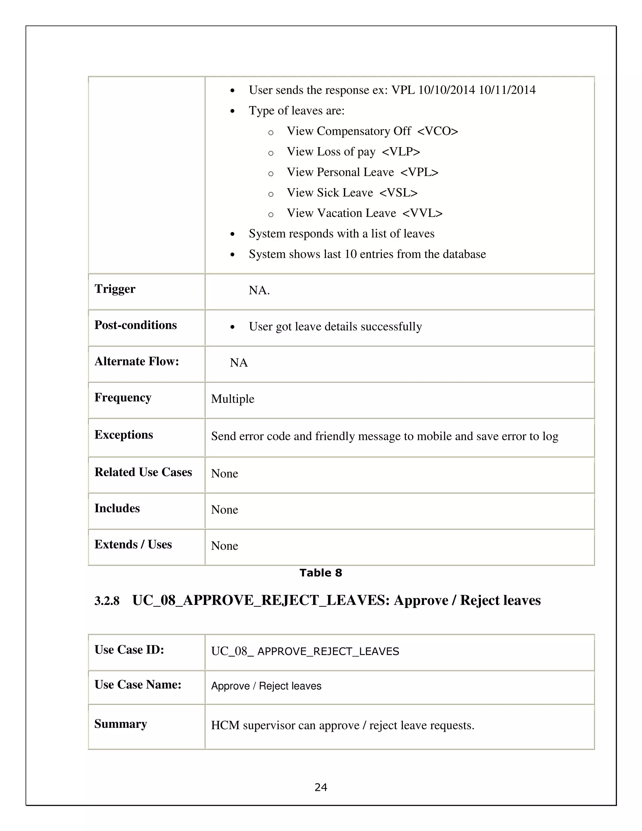 24
• User sends the response ex: VPL 10/10/2014 10/11/2014
• Type of leaves are:
o View Compensatory Off <VCO>
o View Loss of pay <VLP>
o View Personal Leave <VPL>
o View Sick Leave <VSL>
o View Vacation Leave <VVL>
• System responds with a list of leaves
• System shows last 10 entries from the database
Trigger NA.
Post-conditions • User got leave details successfully
Alternate Flow: NA
Frequency Multiple
Exceptions Send error code and friendly message to mobile and save error to log
Related Use Cases None
Includes None
Extends / Uses None
Table 8
3.2.8 UC_08_APPROVE_REJECT_LEAVES: Approve / Reject leaves
Use Case ID: UC_08_ APPROVE_REJECT_LEAVES
Use Case Name: Approve / Reject leaves
Summary HCM supervisor can approve / reject leave requests.
 