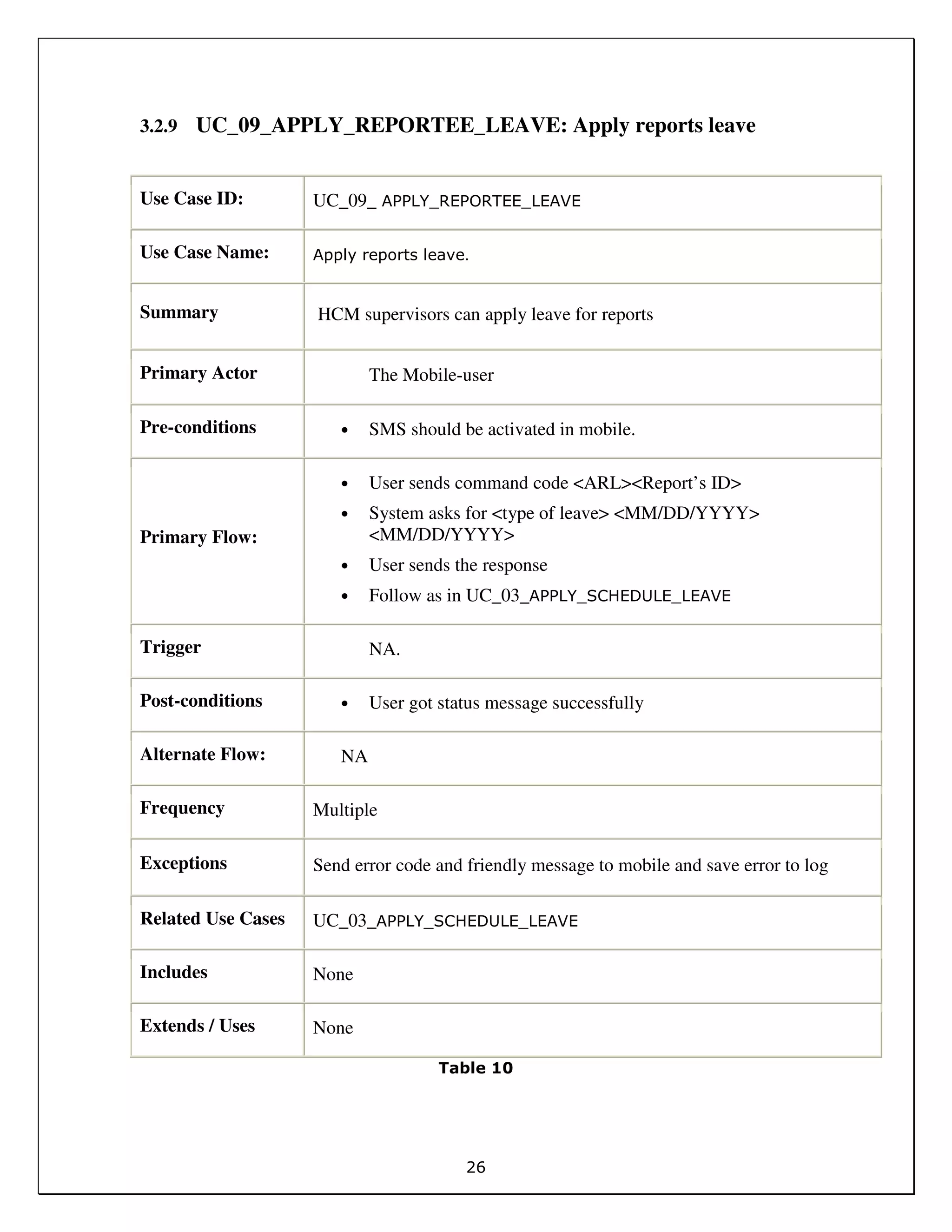 26
3.2.9 UC_09_APPLY_REPORTEE_LEAVE: Apply reports leave
Use Case ID: UC_09_ APPLY_REPORTEE_LEAVE
Use Case Name: Apply reports leave.
Summary HCM supervisors can apply leave for reports
Primary Actor The Mobile-user
Pre-conditions • SMS should be activated in mobile.
Primary Flow:
• User sends command code <ARL><Report’s ID>
• System asks for <type of leave> <MM/DD/YYYY>
<MM/DD/YYYY>
• User sends the response
• Follow as in UC_03_APPLY_SCHEDULE_LEAVE
Trigger NA.
Post-conditions • User got status message successfully
Alternate Flow: NA
Frequency Multiple
Exceptions Send error code and friendly message to mobile and save error to log
Related Use Cases UC_03_APPLY_SCHEDULE_LEAVE
Includes None
Extends / Uses None
Table 10
 