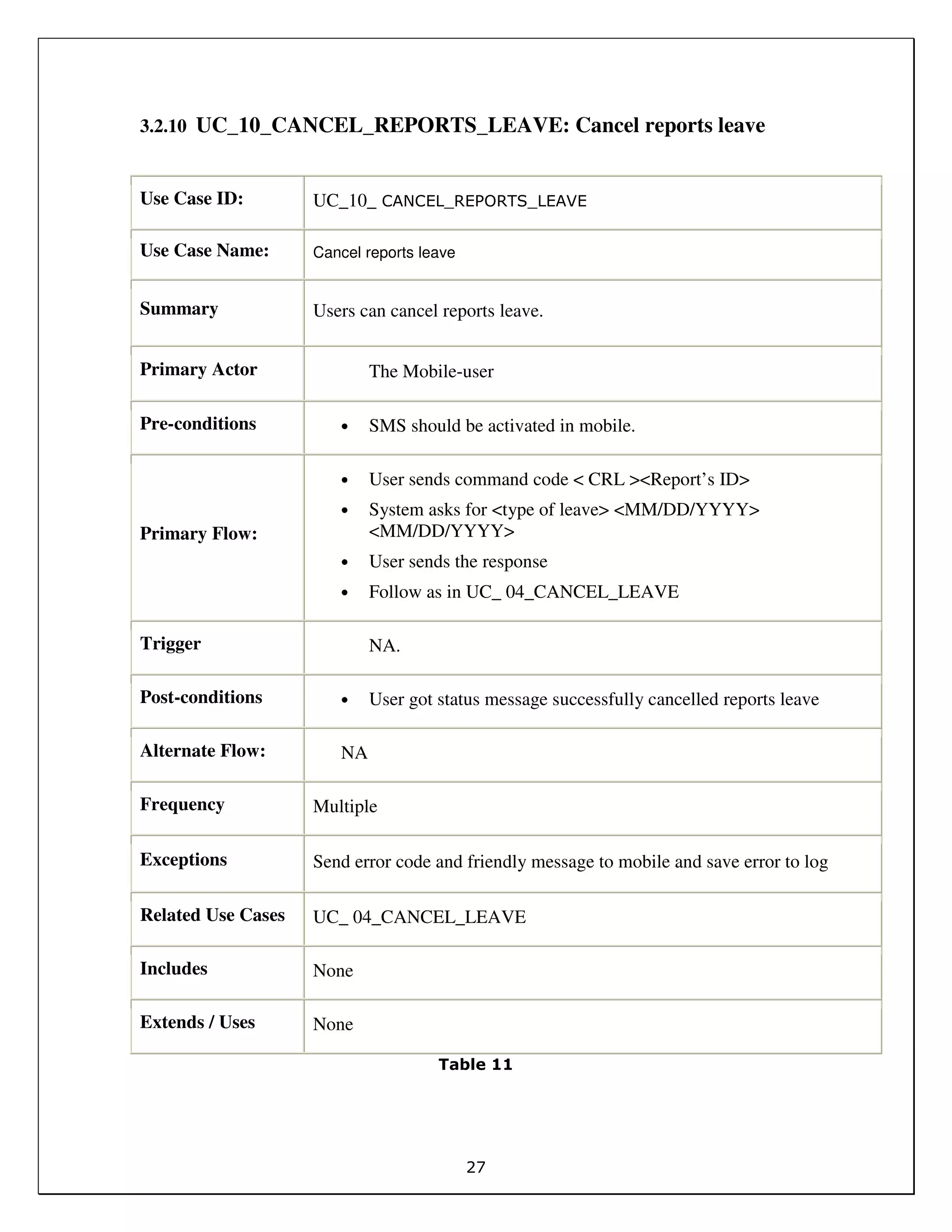 27
3.2.10 UC_10_CANCEL_REPORTS_LEAVE: Cancel reports leave
Use Case ID: UC_10_ CANCEL_REPORTS_LEAVE
Use Case Name: Cancel reports leave
Summary Users can cancel reports leave.
Primary Actor The Mobile-user
Pre-conditions • SMS should be activated in mobile.
Primary Flow:
• User sends command code < CRL ><Report’s ID>
• System asks for <type of leave> <MM/DD/YYYY>
<MM/DD/YYYY>
• User sends the response
• Follow as in UC_ 04_CANCEL_LEAVE
Trigger NA.
Post-conditions • User got status message successfully cancelled reports leave
Alternate Flow: NA
Frequency Multiple
Exceptions Send error code and friendly message to mobile and save error to log
Related Use Cases UC_ 04_CANCEL_LEAVE
Includes None
Extends / Uses None
Table 11
 