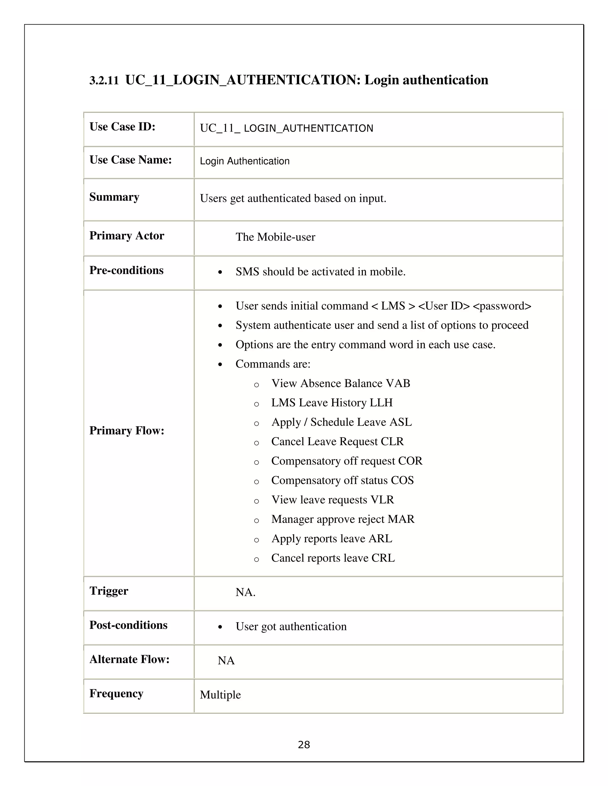 28
3.2.11 UC_11_LOGIN_AUTHENTICATION: Login authentication
Use Case ID: UC_11_ LOGIN_AUTHENTICATION
Use Case Name: Login Authentication
Summary Users get authenticated based on input.
Primary Actor The Mobile-user
Pre-conditions • SMS should be activated in mobile.
Primary Flow:
• User sends initial command < LMS > <User ID> <password>
• System authenticate user and send a list of options to proceed
• Options are the entry command word in each use case.
• Commands are:
o View Absence Balance VAB
o LMS Leave History LLH
o Apply / Schedule Leave ASL
o Cancel Leave Request CLR
o Compensatory off request COR
o Compensatory off status COS
o View leave requests VLR
o Manager approve reject MAR
o Apply reports leave ARL
o Cancel reports leave CRL
Trigger NA.
Post-conditions • User got authentication
Alternate Flow: NA
Frequency Multiple
 
