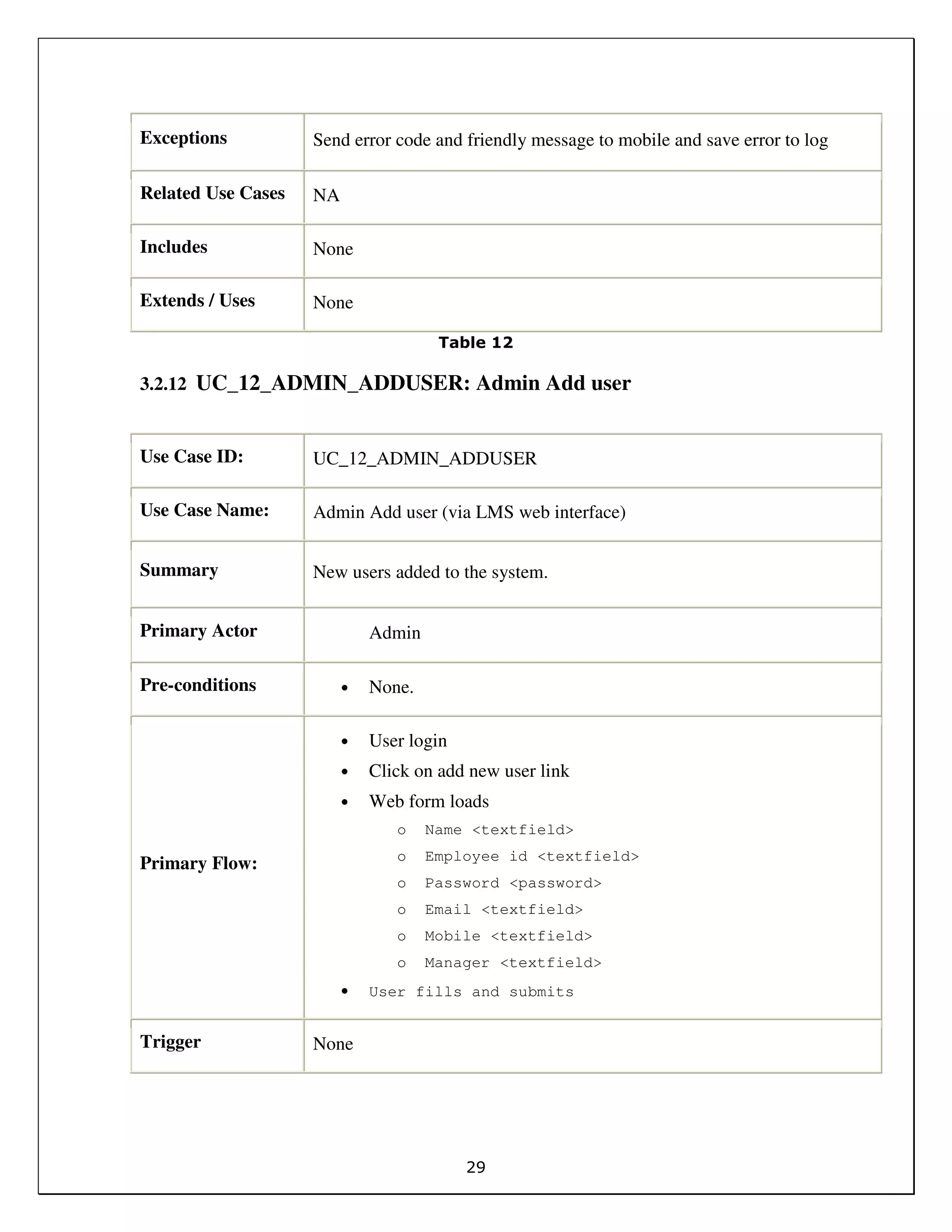 29
Exceptions Send error code and friendly message to mobile and save error to log
Related Use Cases NA
Includes None
Extends / Uses None
Table 12
3.2.12 UC_12_ADMIN_ADDUSER: Admin Add user
Use Case ID: UC_12_ADMIN_ADDUSER
Use Case Name: Admin Add user (via LMS web interface)
Summary New users added to the system.
Primary Actor Admin
Pre-conditions • None.
Primary Flow:
• User login
• Click on add new user link
• Web form loads
o Name <textfield>
o Employee id <textfield>
o Password <password>
o Email <textfield>
o Mobile <textfield>
o Manager <textfield>
• User fills and submits
Trigger None
 