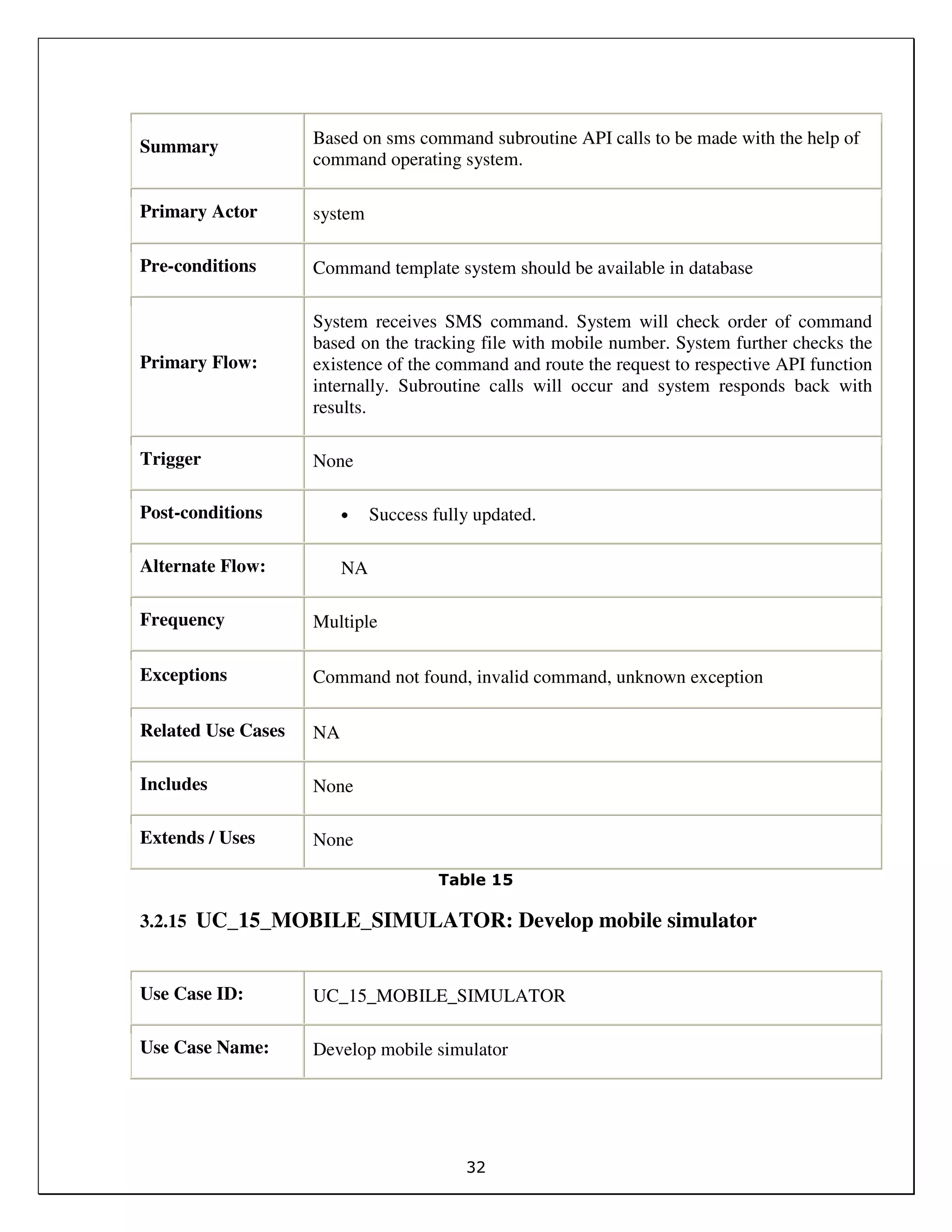 32
Summary Based on sms command subroutine API calls to be made with the help of
command operating system.
Primary Actor system
Pre-conditions Command template system should be available in database
Primary Flow:
System receives SMS command. System will check order of command
based on the tracking file with mobile number. System further checks the
existence of the command and route the request to respective API function
internally. Subroutine calls will occur and system responds back with
results.
Trigger None
Post-conditions • Success fully updated.
Alternate Flow: NA
Frequency Multiple
Exceptions Command not found, invalid command, unknown exception
Related Use Cases NA
Includes None
Extends / Uses None
Table 15
3.2.15 UC_15_MOBILE_SIMULATOR: Develop mobile simulator
Use Case ID: UC_15_MOBILE_SIMULATOR
Use Case Name: Develop mobile simulator
 