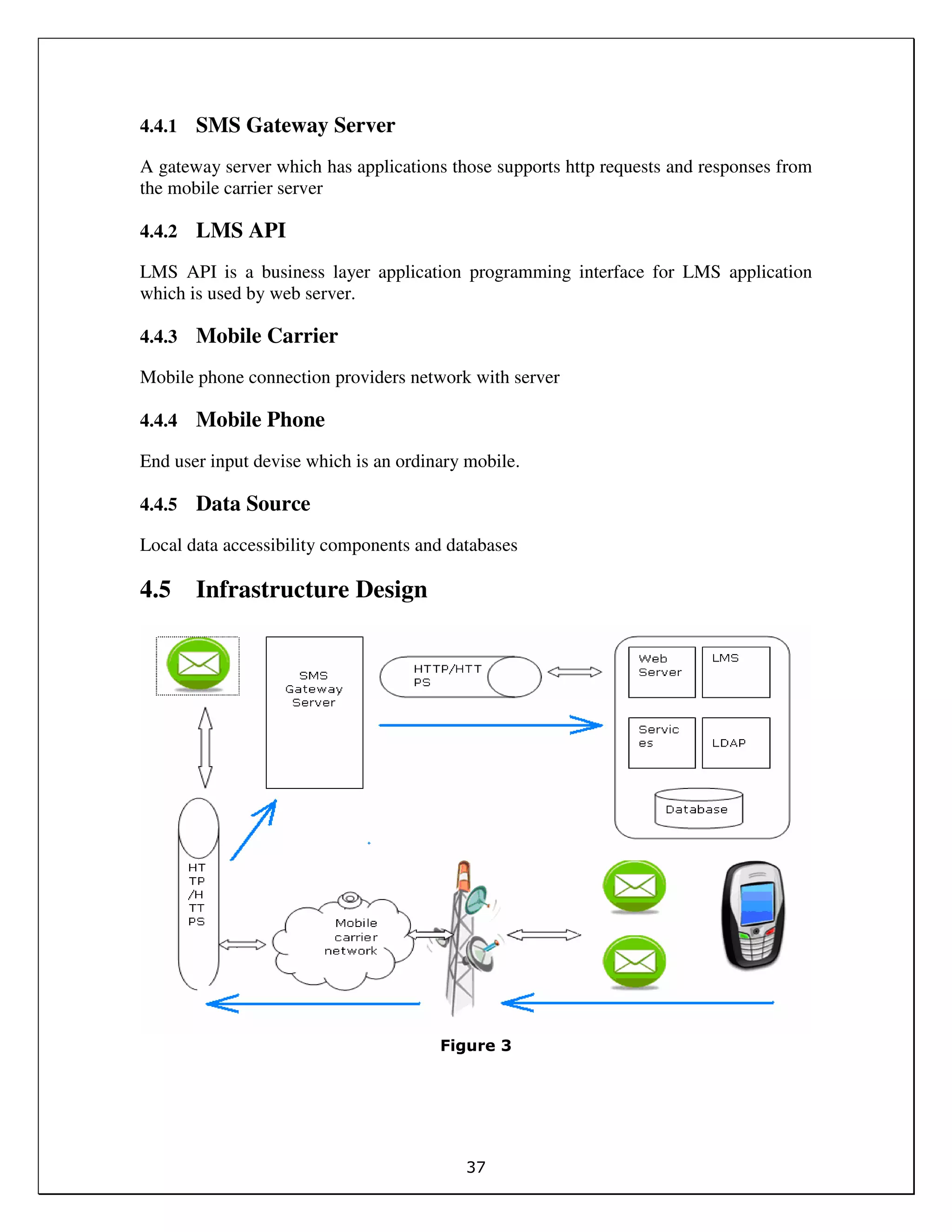 37
4.4.1 SMS Gateway Server
A gateway server which has applications those supports http requests and responses from
the mobile carrier server
4.4.2 LMS API
LMS API is a business layer application programming interface for LMS application
which is used by web server.
4.4.3 Mobile Carrier
Mobile phone connection providers network with server
4.4.4 Mobile Phone
End user input devise which is an ordinary mobile.
4.4.5 Data Source
Local data accessibility components and databases
4.5 Infrastructure Design
Figure 3
 
