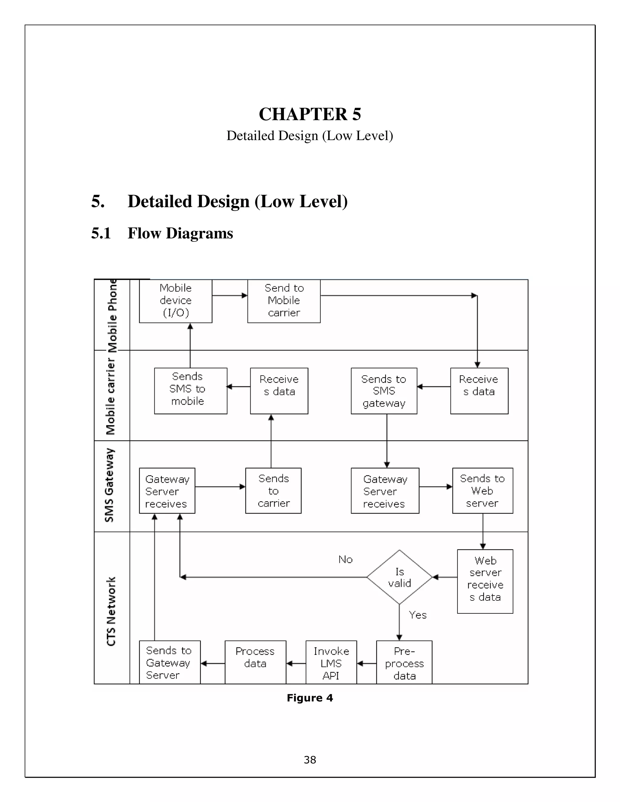 38
CHAPTER 5
Detailed Design (Low Level)
5. Detailed Design (Low Level)
5.1 Flow Diagrams
Figure 4
 